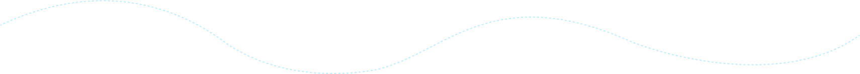 line shape